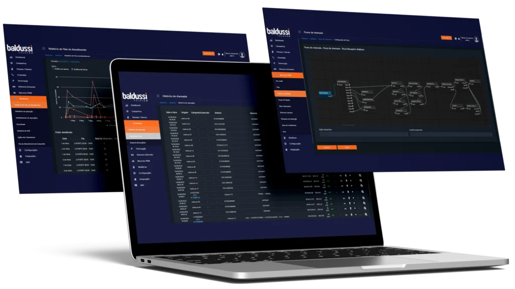 Painel de gestão VoIP Baldussi